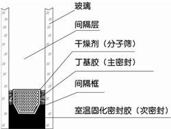 中空玻璃