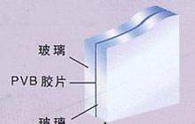 夹层玻璃